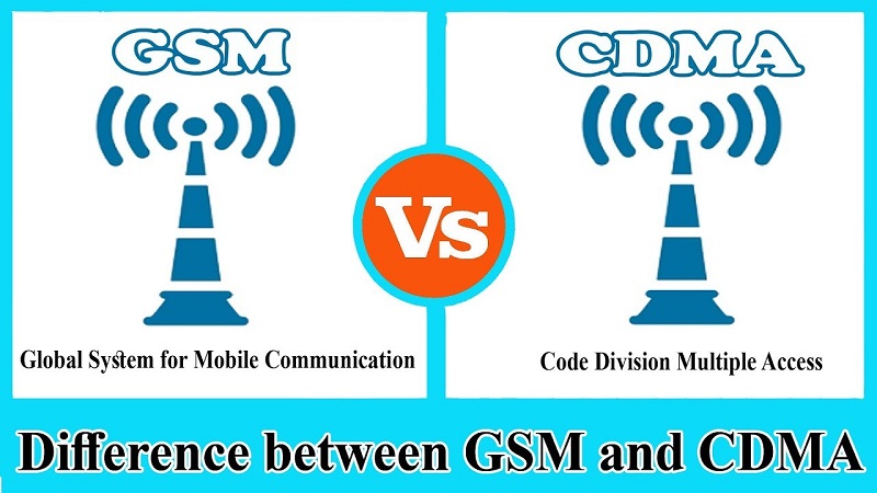 一样,都是"无名小辈",彼时称霸全球通信圈的是tdma(后来演变为gsm)