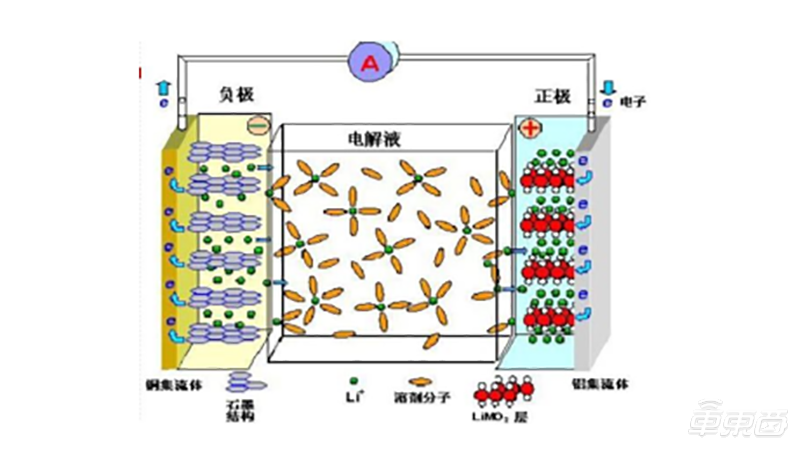 电动汽车没它不行!大众汽车讲师详解动力电池-新浪汽车