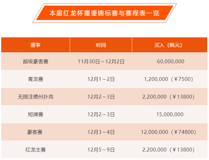 红龙扑克8万免费邀请赛门票获取规则