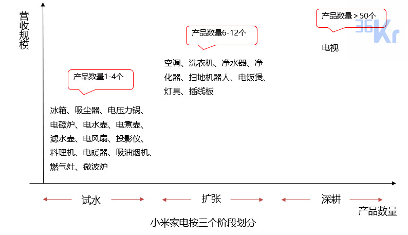 数据来源：小米，公开信息，智氪研究院（截至2019年10月11日）