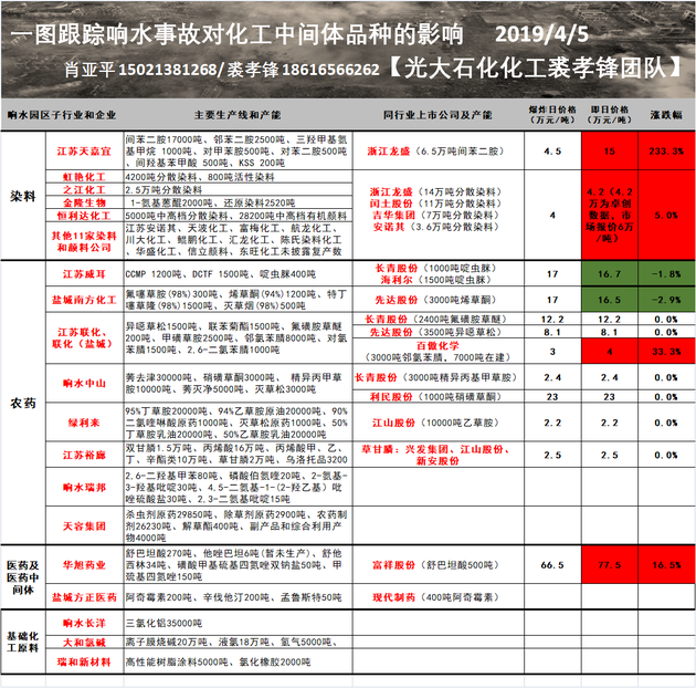 图片来源：光大证券（14.500， 0.75， 5.45%）研究报告