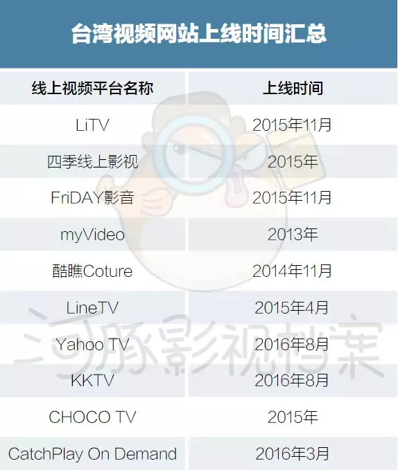 我们与恶的距离 背后 台湾 Netflix 的东南亚进击术 手机新浪网