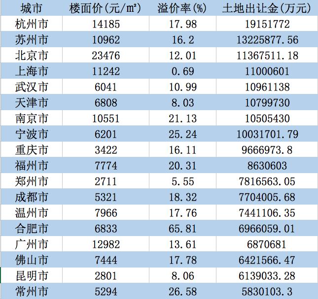 　数据来源：诸葛找房数据研究中心