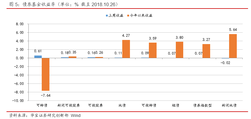 第二批养老FOF在途,商品基金收益最高--公募基