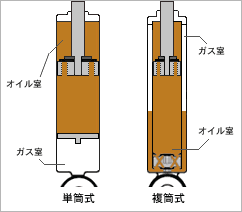 是时候检查一下这个部件了!|减震器|车主|弹簧_新浪新闻