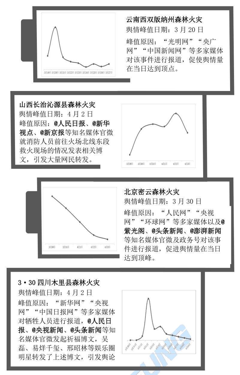 330四川木里县森林火灾舆情分析报告