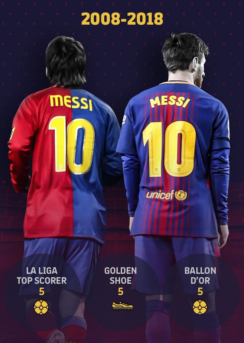 梅西迎巴萨10号10年纪念日西超杯后或再创一纪录