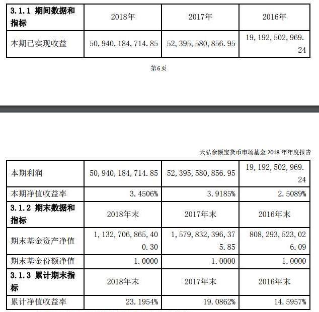 2.3%收益率能否吸引投资者目光?今日起余额宝