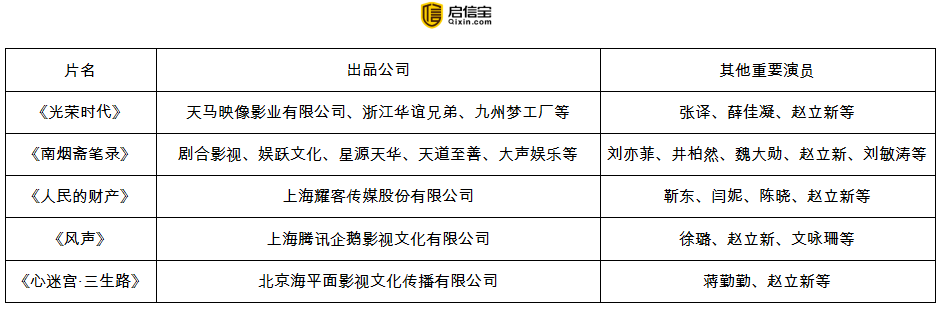 图片来源：启信宝