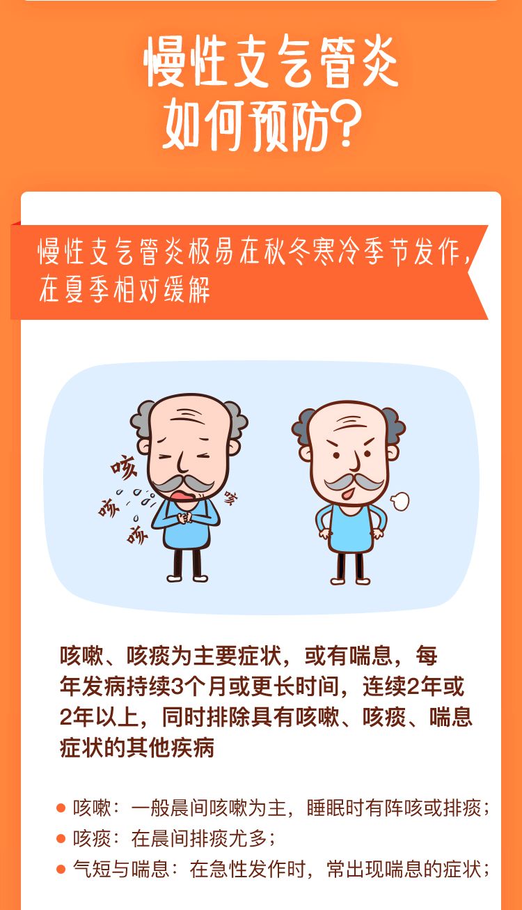 重阳节健康科普送爸妈,让高血压,冠心病,慢性支气管炎三大疾病预防有