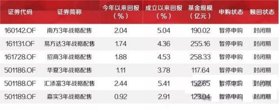 科创板堪比上交所成立?买这三类基金等着数钱