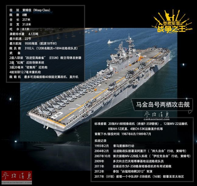 图为美海军黄蜂级两栖攻击舰详细资料数图。