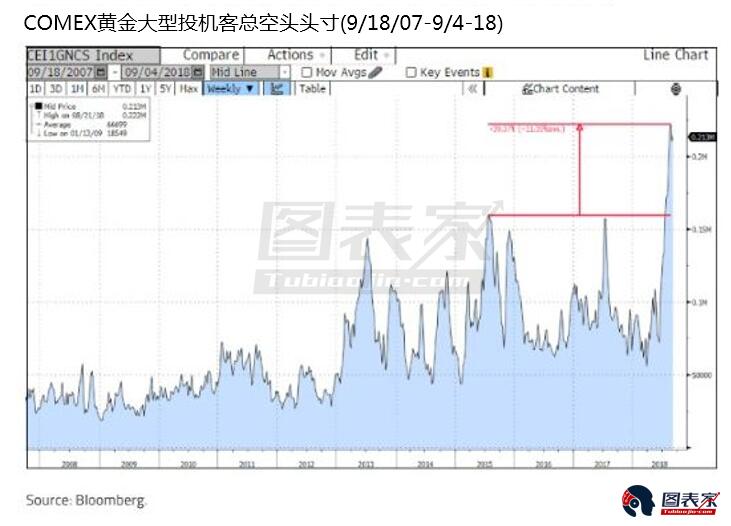 多头回归，黄金价格料触底回升