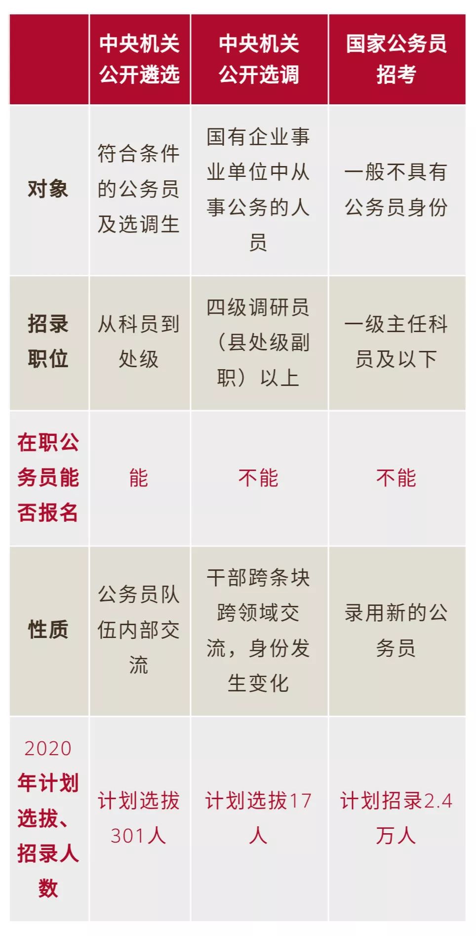 中央选调 新浪网