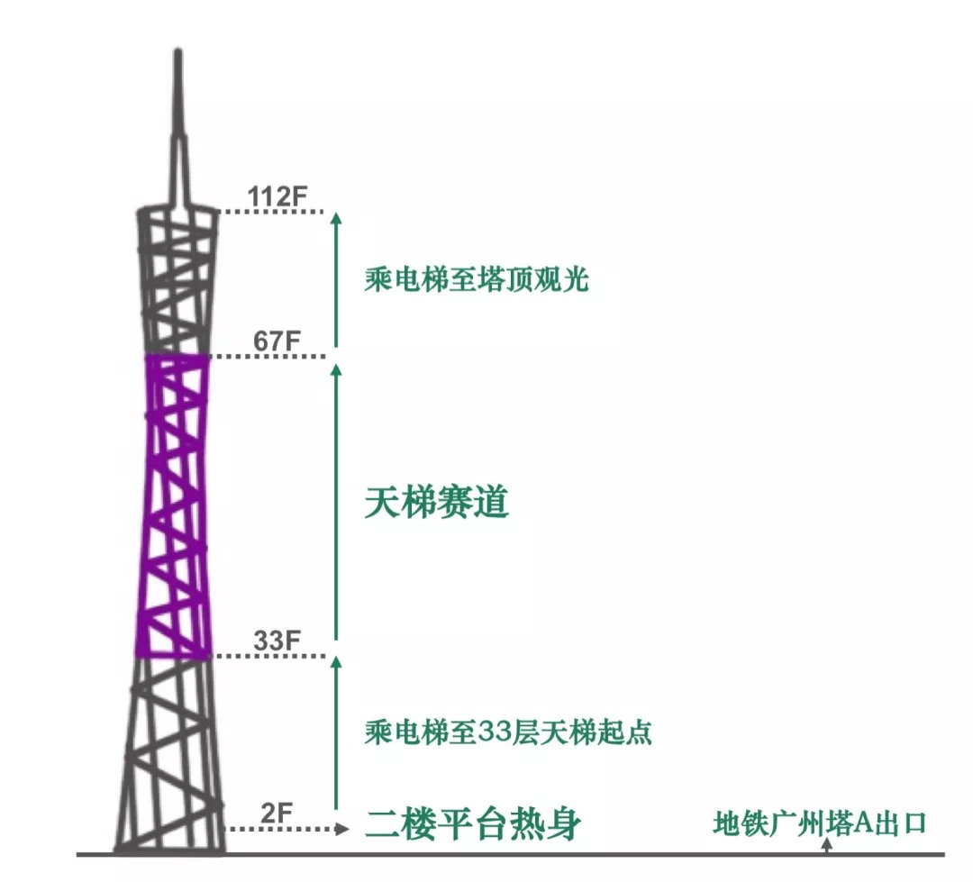 重阳去广州塔登高,国际挑战赛重磅来袭!