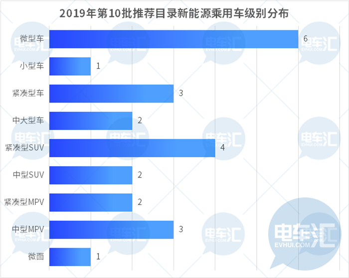 产品策略回归理性？众车企加速布局微型车市场……