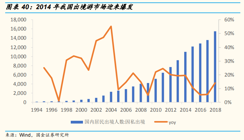 拉到GDP(3)
