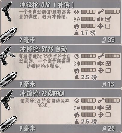 腐烂国度周年版全武器属性图鉴
