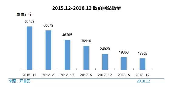 截至去年12月中国网民达8.29亿 互联网普及率
