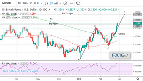两大形态 这波升势最高料触及1.3550|财经网_
