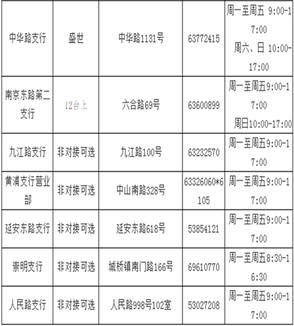2019赛季上海绿地申花足球俱乐部 球迷年卡(套