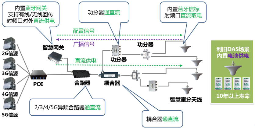 中国移动研究院5g室内覆盖网络需精细化建设智能化演进