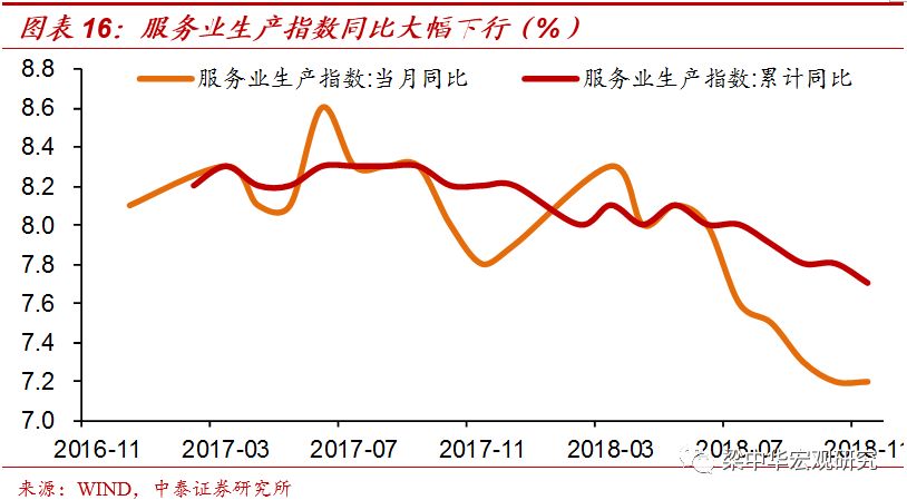 转变五：出口贸易全面减速