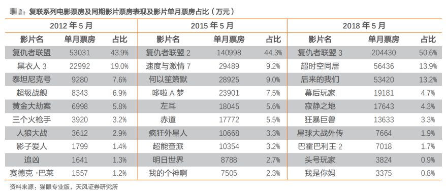 图片来源：天风证券研报