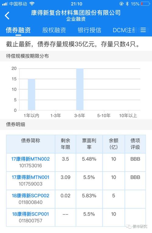 来源：企业预警通APP