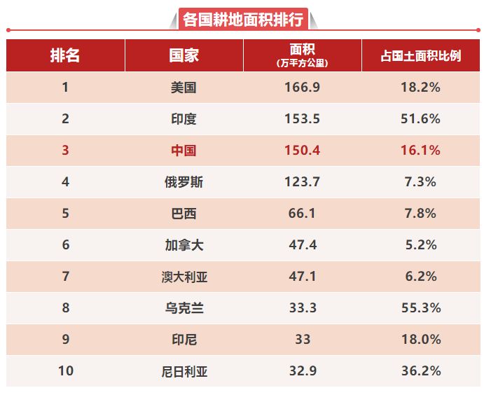 什么叫综合国力几张表告诉你中国在世界的地位