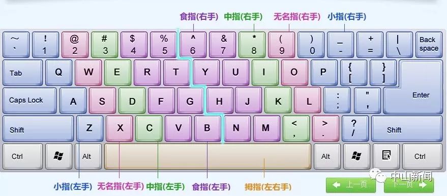 键盘上的字母顺序为什么不是abcd而是qwerty