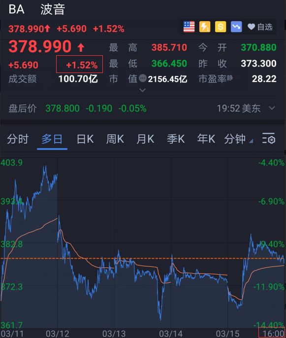 波音拟首批裁员逾2500人