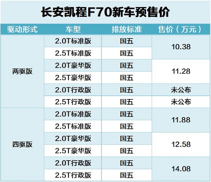 中法合造只卖10万块，合资背景皮卡都是这个价？