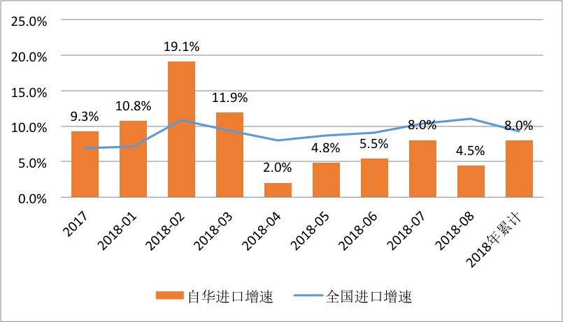 中美人口_中美2020人口普查,折射怎样的国运变迁(2)
