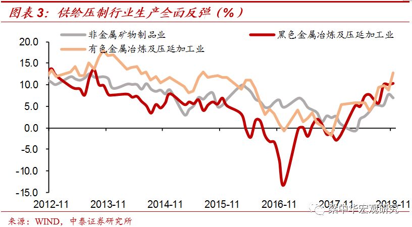 转变二：地产基建此消彼长