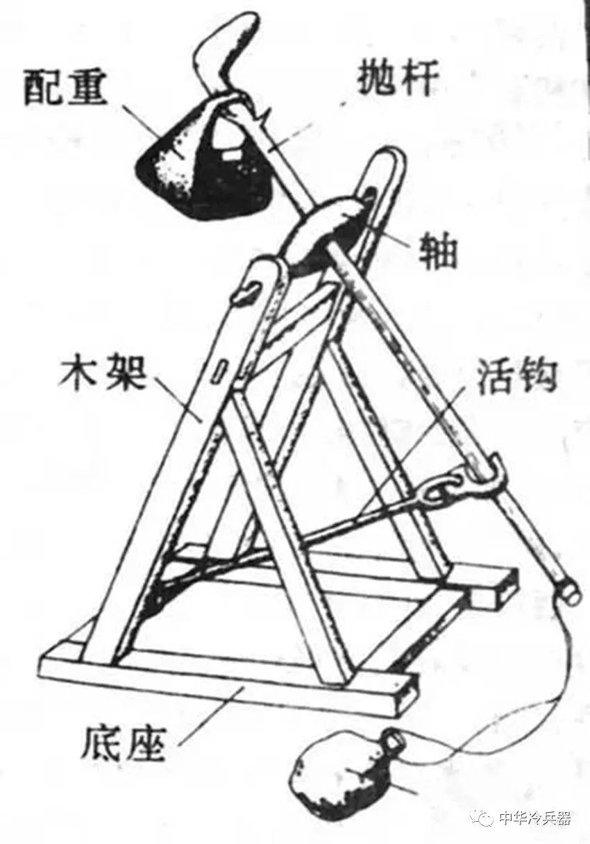 揭秘冷兵器时代,元代军队使用的武器种类