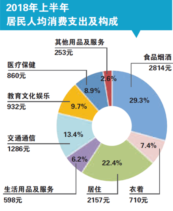 居民消费从"生产型"走向"质量型"|居民消费_新浪财经_新浪网