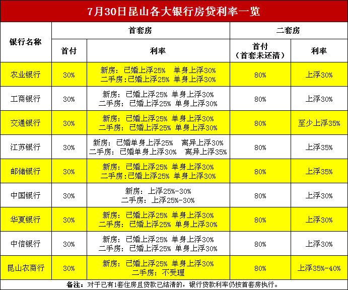 常州二手房市场分析：机遇与挑战并存