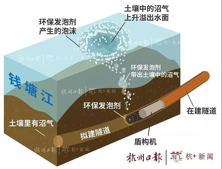 所谓的“漩涡”就是这样形成的。

　