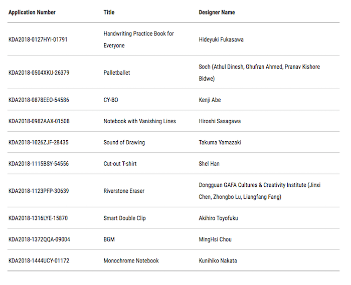世界文具品牌排行_顶尖中国文具品牌将悉数亮相PaperworldChina2021
