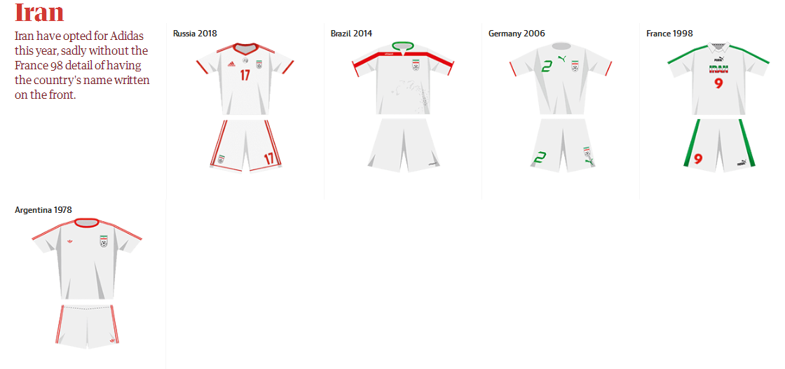 俄罗斯世界杯32强历届参赛队服