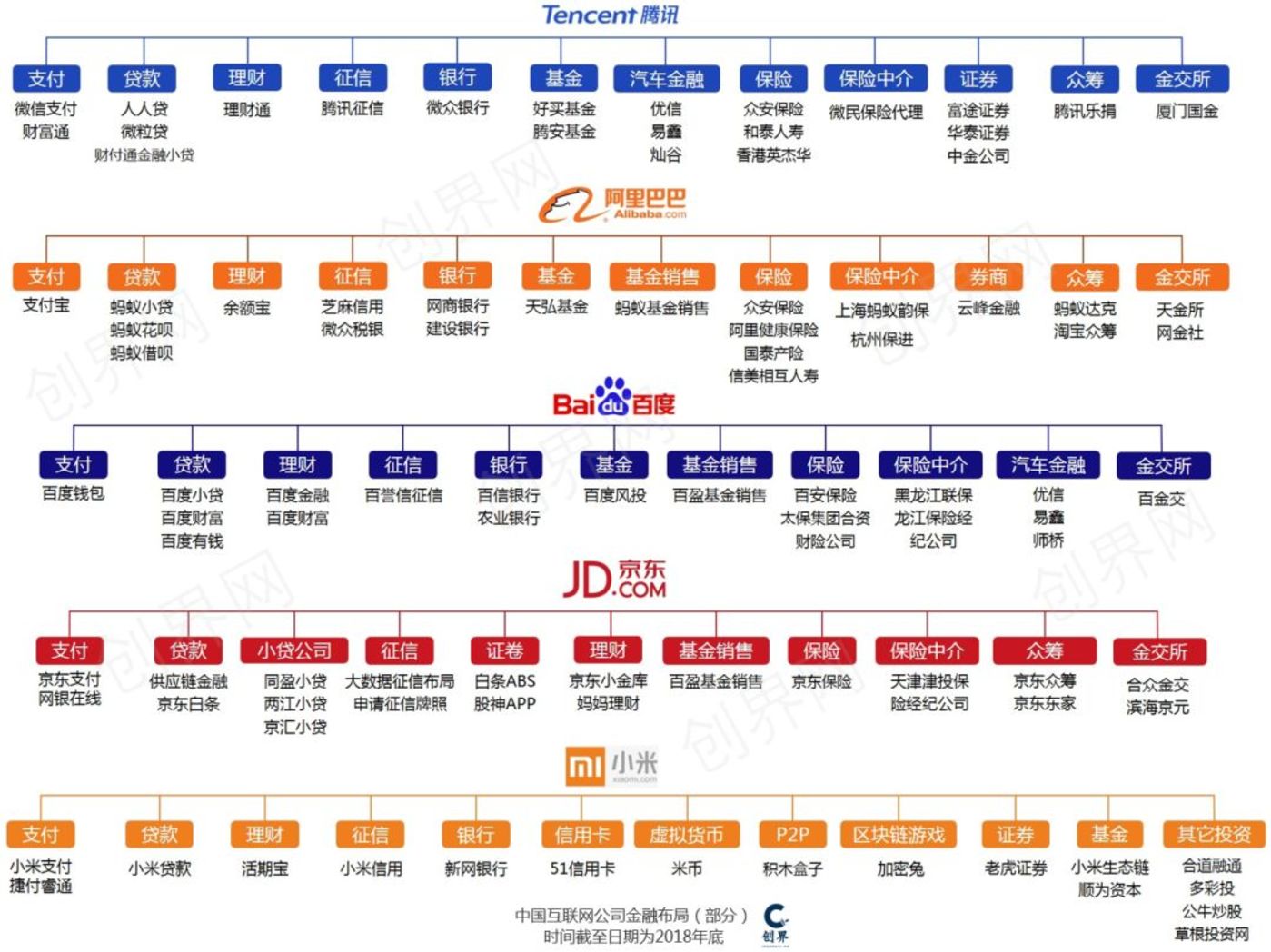 为什么谷歌苹果,不学腾讯阿里做金融?