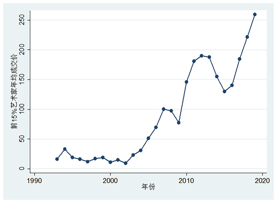 2020年艺术综合排名_2020年中国最好艺术类学科排名公布,央音、上音、国
