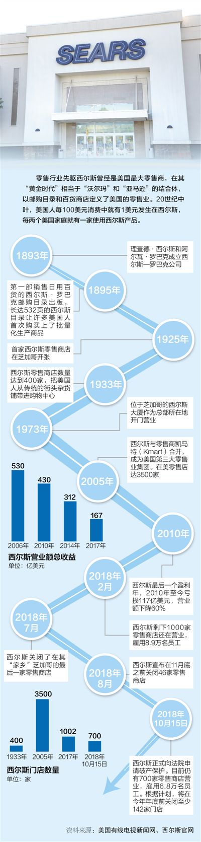 资料整理：俞懿春 李欣怡 　　版式设计：张芳曼