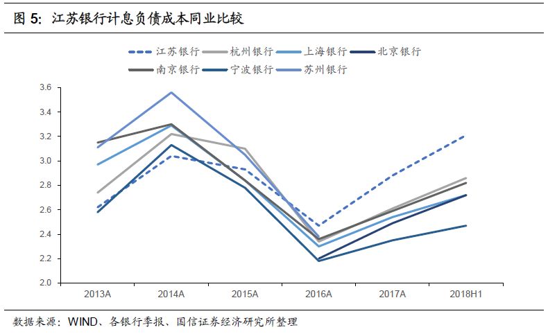 苏银转债申购价值分析:不容错过的大盘城商行