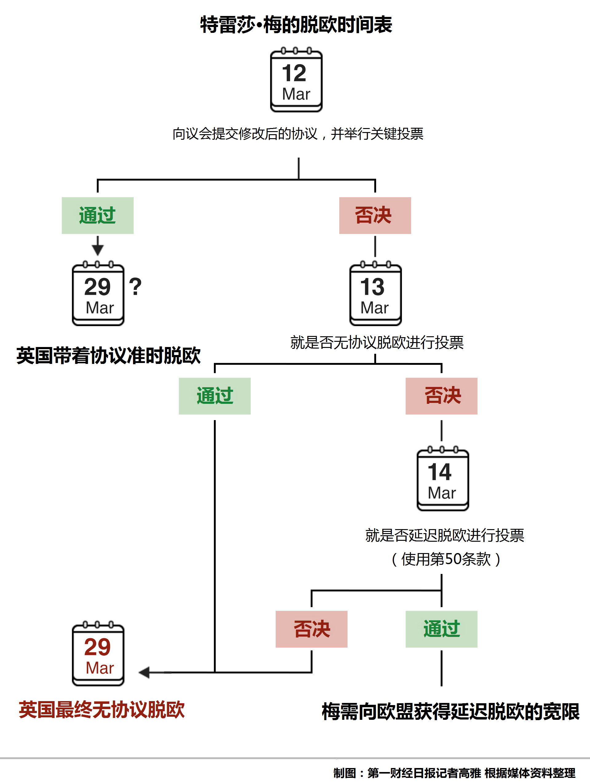 脱欧的不确定性并未减弱