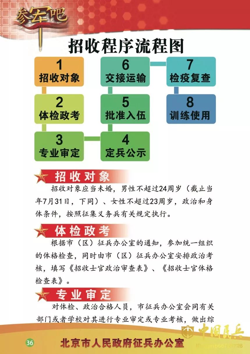 最全手册来了一册在手征兵信息全有