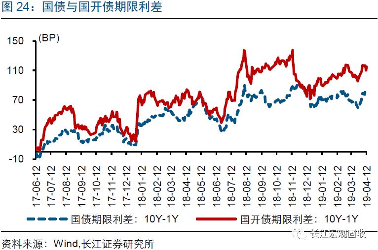 长江宏观·赵伟 | 利率债收益率整体上行,转债指