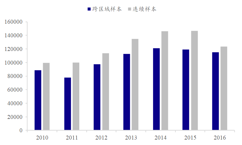 【国君研究】人社部说不集中清缴社保欠费,各