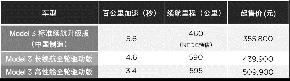 图片来源：特斯拉官方微信公众号